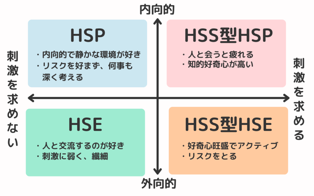 HSPの型4つの種類